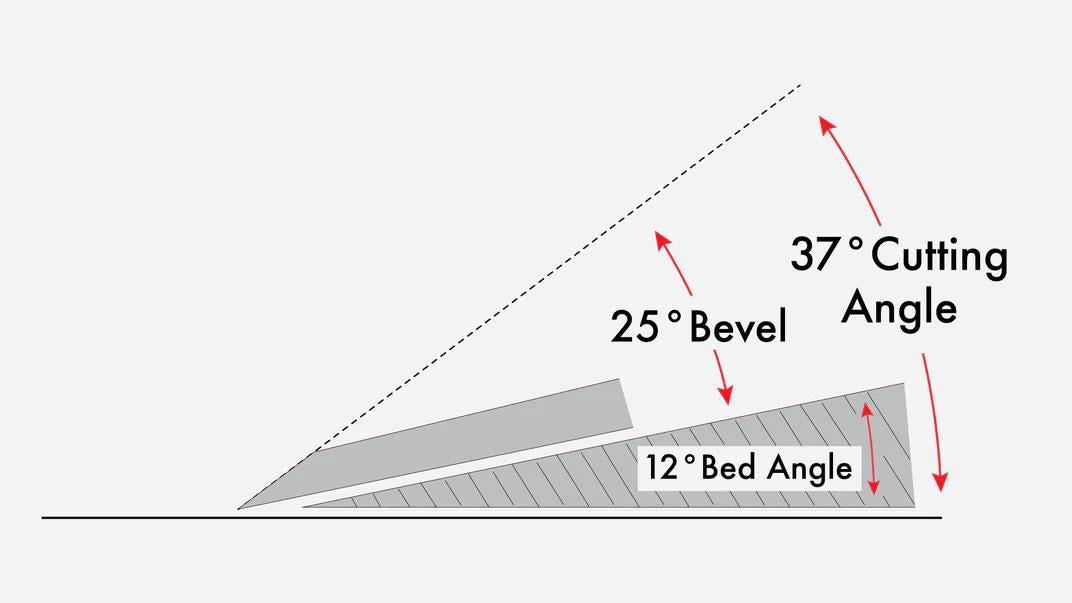 Melbourne Tool Company Low Angle Block Plane Blade - 25 Degree