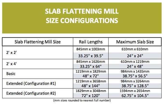 Woodpeckers Basic Slab Flattening Mill