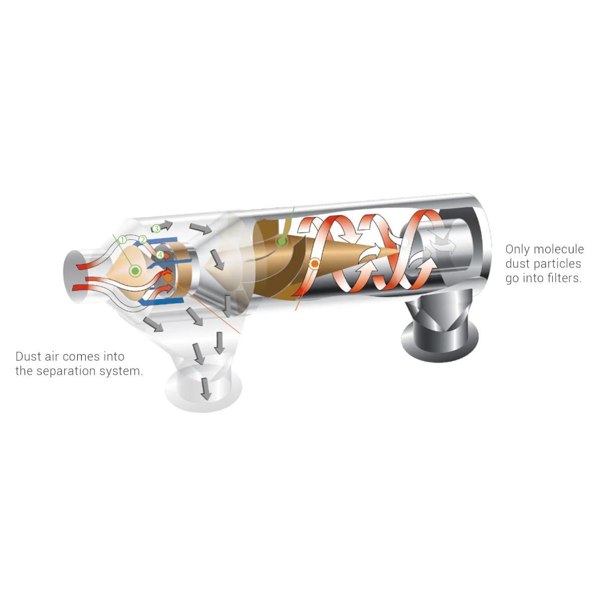 Harvey GYRO AIR G-700 Fine Dust Extractor